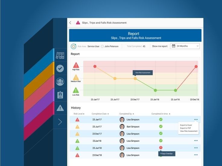Riskdashboard med färgkodad kurva och historik över risknivåer